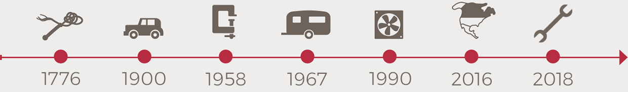 Timeline_1240x182 (1)