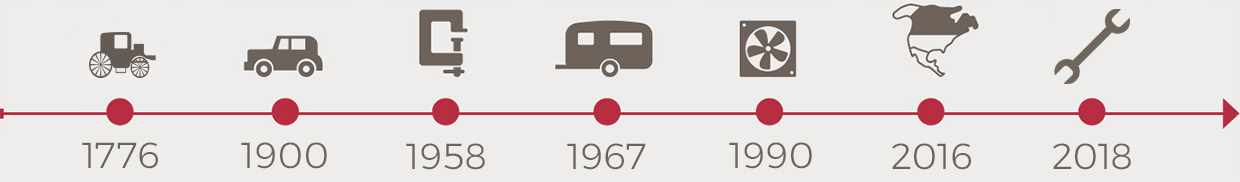 Main History Image v3
